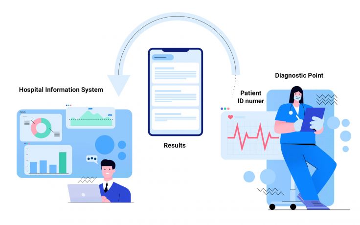 NEW! Optimed NXT in Integration with the Diagnostic Point