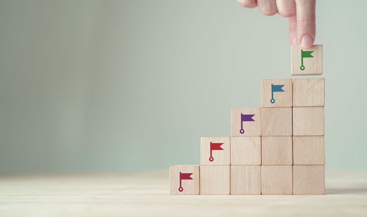 Popular methodologies for producing and implementing a factoring system and how they compare. Waterfall approach.